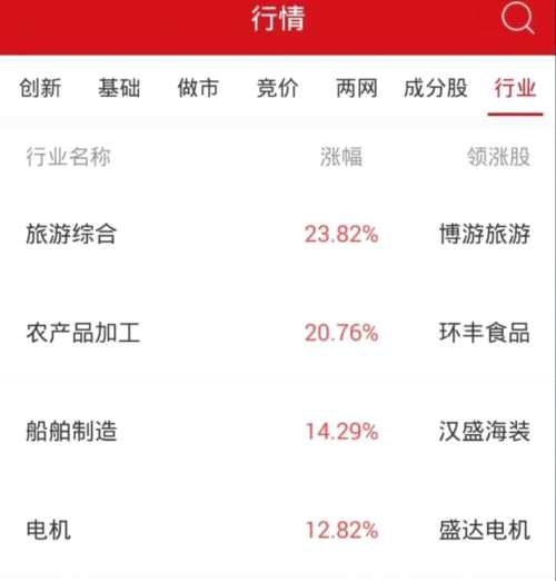 新三板做市指數漲0.13% 終結日線五連陰 