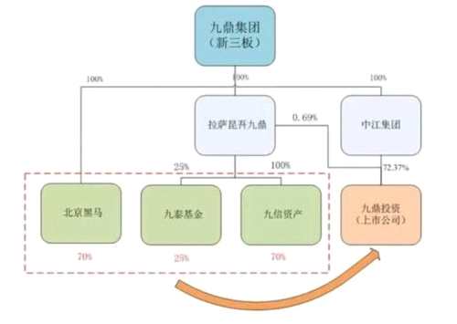 九鼎复牌暴跌74% 蒸发700多亿！100亿定增产品浮亏近八成！ 