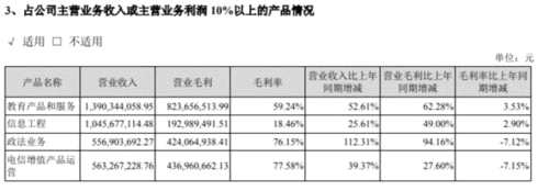 科大訊飛 飛不到的“合理估值”彼岸 