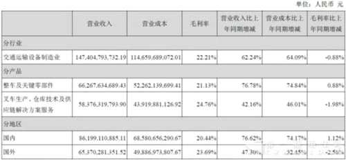 潍柴重卡发动机，潍柴重卡发动机销量 