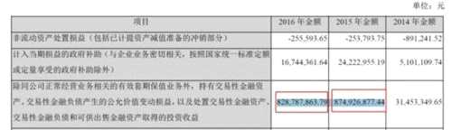 今年股市有多难？这家上市公司3个月炒股亏9亿 一年利润都没了 