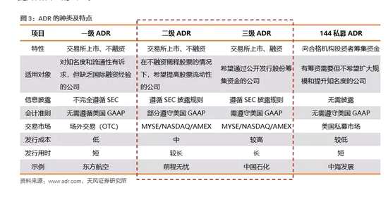 4、CDR发行、交易、套利机制