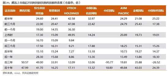 3、CDR发行对A股科技股的影响总结