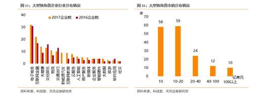 发行CDR对市场和券商的影响