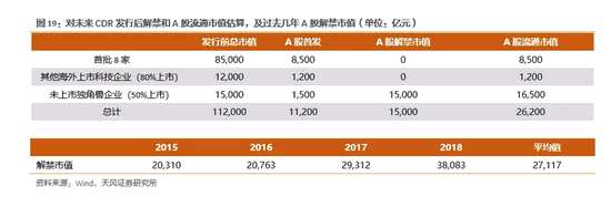 2、发行CDR将利好龙头券商