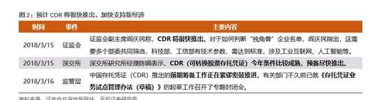 2、CDR：成本更低、效率更高，助力新经济企业回归A股