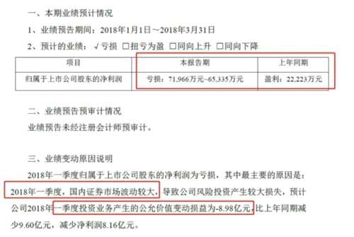 今年股市有多难？这家上市公司3个月炒股亏9亿 一年利润都没了 