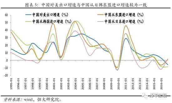 任泽平:七大原因造成中美贸易失衡 贸易战解决