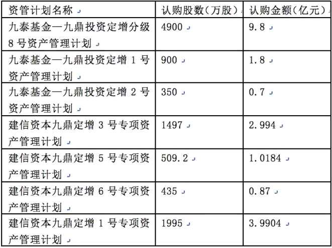 停牌1000天蒸发670亿 最受争议上市公司埋葬一批基金