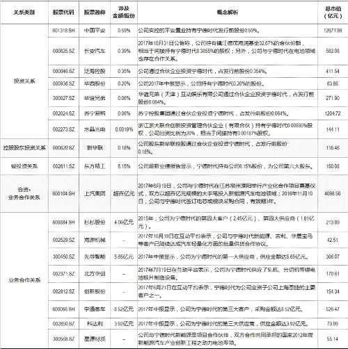 独角兽！只要股票盘子够小 宁德时代送你飞上天