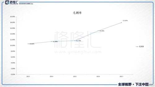 广汽集团全年业绩增71.53% 券商看好18年发展 