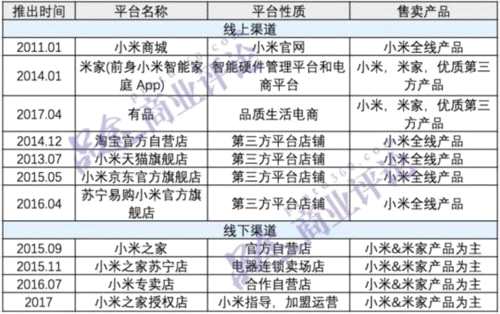 小米的IPO路上 雷軍都做了哪些鋪墊？ 