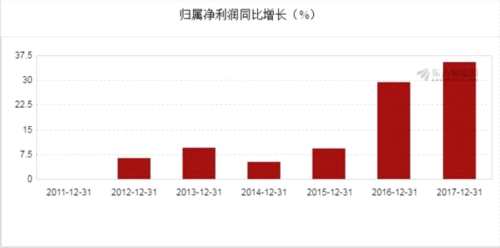 图解年报:川环科技2017年净利润1.14亿元 同比增长35.51% 