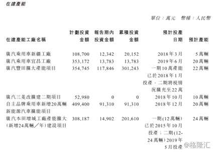 广汽集团全年业绩增71.53% 券商看好18年发展 