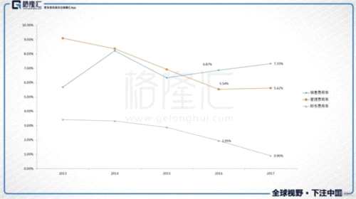 广汽集团全年业绩增71.53% 券商看好18年发展 