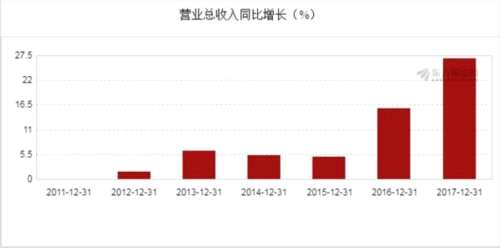 图解年报:川环科技2017年净利润1.14亿元 同比增长35.51% 