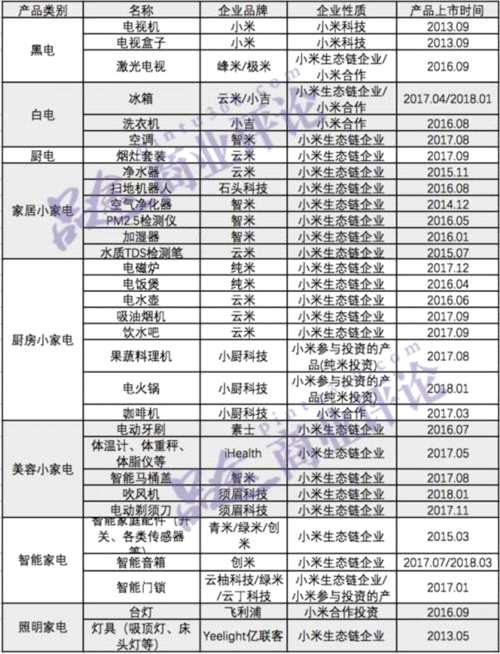 小米的IPO路上 雷軍都做了哪些鋪墊？ 