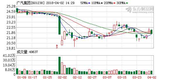 点击图片查看详情 联讯证券电话_联讯证券 收入(3)