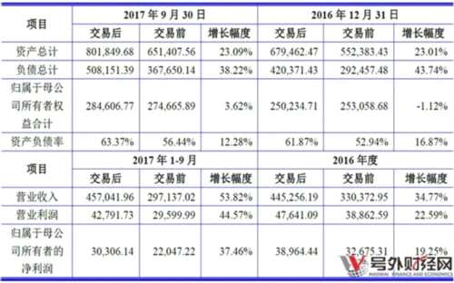 雙林股份收購關(guān)聯(lián)公司能否拯救業(yè)績(jī). 