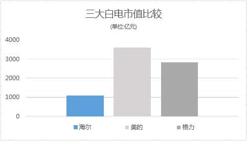 海爾仍在為“狂熱”的互聯(lián)網(wǎng)轉(zhuǎn)型買(mǎi)單 成功需邁過(guò)三道門(mén)檻