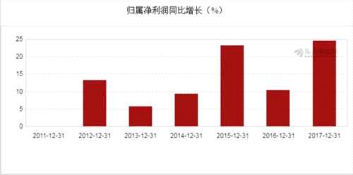 图解年报:国检集团2017年净利润1.44亿元 同比增长24.57% 