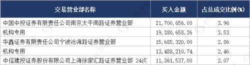 主力正在悄悄買入，這些牛股背后浮現(xiàn)機(jī)構(gòu)身影，且并未離場(chǎng)！