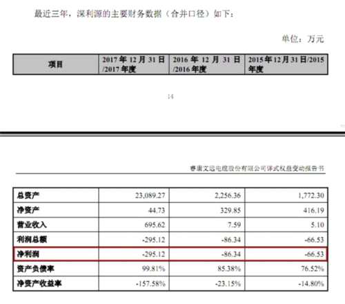 深利源業(yè)績。png