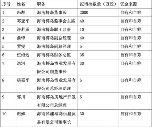 海南椰島業(yè)績大變臉：調(diào)整廣告經(jīng)銷商退貨 盈利數(shù)千萬變巨虧上億