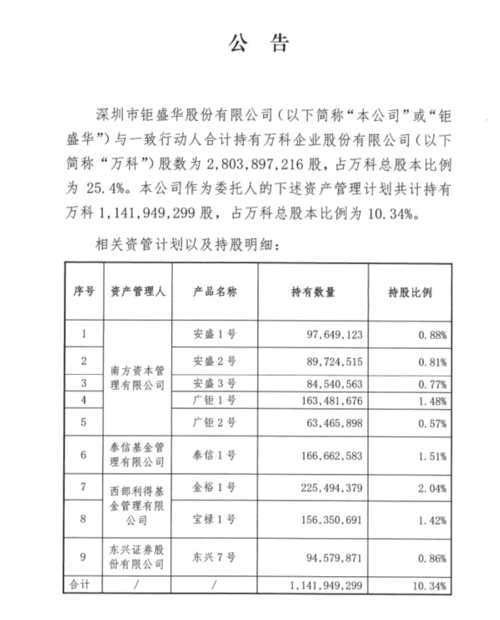 寶能終于要減持了！9大資管計(jì)劃清倉萬科11.42億股 380億誰來當(dāng)接盤俠？ 