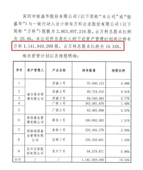 舉牌1000天爆賺500億！姚振華又刷屏：清倉(cāng)11億股萬(wàn)科(資管計(jì)劃一股不剩) 