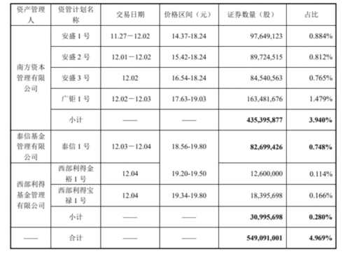 寶能終于要減持了！9大資管計(jì)劃清倉萬科11.42億股 380億誰來當(dāng)接盤俠？ 