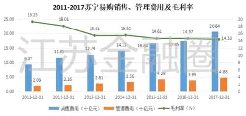 蘇寧式盈利：張近東的“面子”和蘇寧的“里子” 