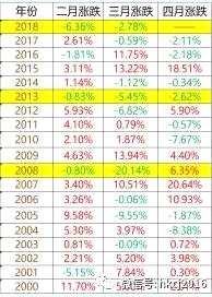 四月A股機會大于風險 找準定位是關(guān)鍵