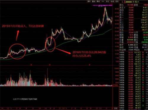 舉牌1000天爆賺500億！姚振華又刷屏：清倉(cāng)11億股萬(wàn)科(資管計(jì)劃一股不剩) 
