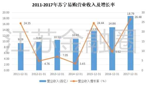 蘇寧式盈利：張近東的“面子”和蘇寧的“里子” 
