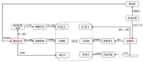 堅瑞沃能“爆雷”幕后:221億巨額債務(wù)和奮不顧身套現(xiàn)的大股東