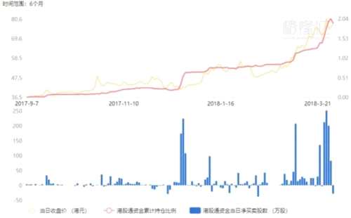 市值再破千亿 药明生物(02269.HK)急升7% 