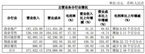 东百集团的2017：购物中心、百货门店全面升级 商业零售营收逾12亿元 