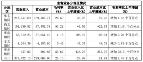 东百集团的2017：购物中心、百货门店全面升级 商业零售营收逾12亿元 