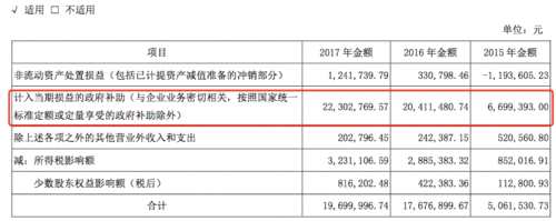 天喻教育连亏，是什么撑起天喻信息211倍PE 