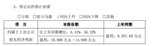 不過，猛獅科技凈利潤年初即被“打折”。1月31日，公司發(fā)布2017年業(yè)績修正報告，將凈利潤調(diào)整為1億-1.47億元，同比增長6.41%-56.32%。猛獅科技給出的修正原因為“受國家有關行業(yè)政策及宏觀調(diào)控影響，部分項目進展及經(jīng)濟效益未達預期。”