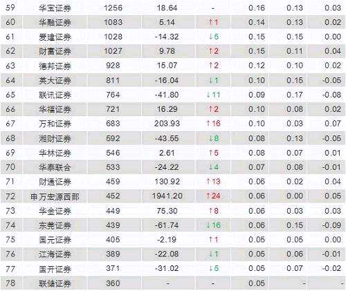 收入证明_什么是基金分仓收入(2)