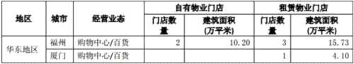 东百集团的2017：购物中心、百货门店全面升级 商业零售营收逾12亿元 