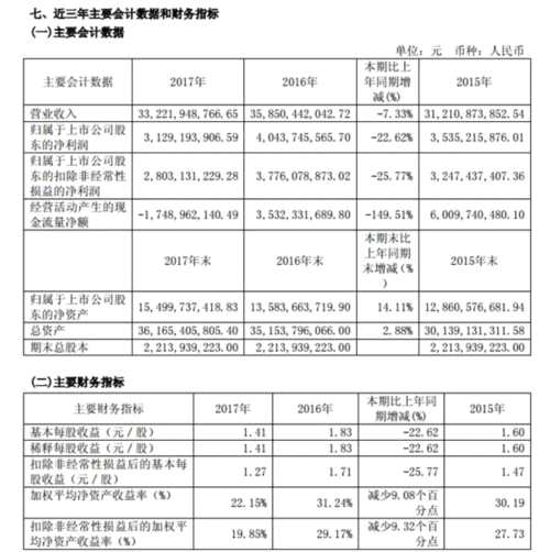 宇通業(yè)績報告