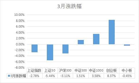 王亞偉也開(kāi)始搞“小票”了！明星私募調(diào)倉(cāng)換股路線圖揭秘