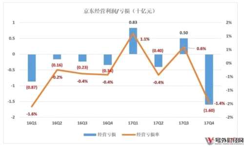深圳京东运营,深圳京东运营工资一般多少
