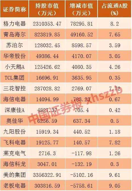 數(shù)據(jù)來源：WIND