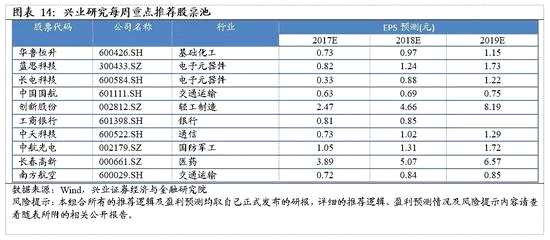 本周A股市場回顧