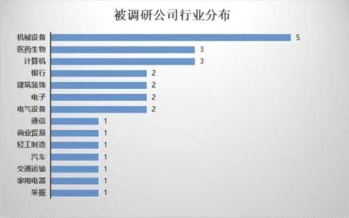 這只股兩月漲40%獲機(jī)構(gòu)追捧 但大批限售股將解禁！ 