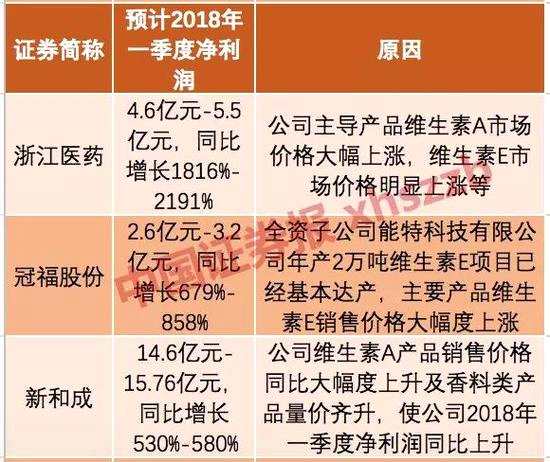 此外，上市公司業(yè)績(jī)?cè)鲩L(zhǎng)原因還包括主業(yè)增長(zhǎng)、業(yè)務(wù)拓展等。